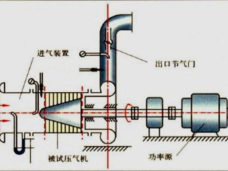 进排气试验台